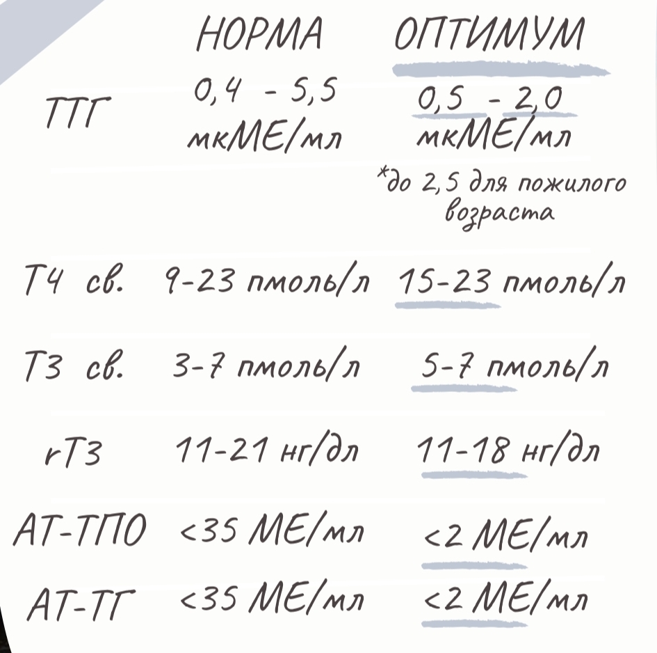Диагностика щитовидной железы