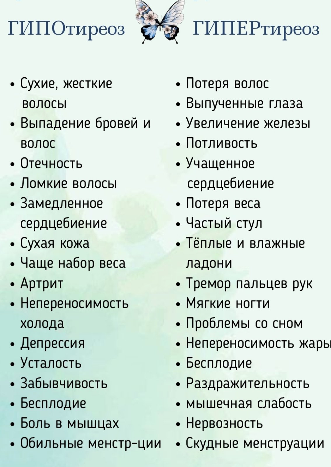 Диагностика щитовидной железы